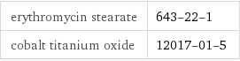 erythromycin stearate | 643-22-1 cobalt titanium oxide | 12017-01-5