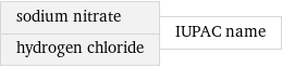 sodium nitrate hydrogen chloride | IUPAC name