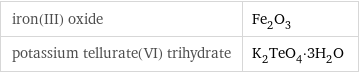 iron(III) oxide | Fe_2O_3 potassium tellurate(VI) trihydrate | K_2TeO_4·3H_2O