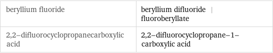 beryllium fluoride | beryllium difluoride | fluoroberyllate 2, 2-difluorocyclopropanecarboxylic acid | 2, 2-difluorocyclopropane-1-carboxylic acid