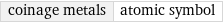 coinage metals | atomic symbol