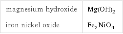 magnesium hydroxide | Mg(OH)_2 iron nickel oxide | Fe_2NiO_4