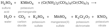 H_2SO_4 sulfuric acid + KMnO_4 potassium permanganate + (Cr(NH2)2(CO)6)4(Cr(CN)6)3 ⟶ H_2O water + CO_2 carbon dioxide + K_2SO_4 potassium sulfate + MnSO_4 manganese(II) sulfate + K_2Cr_2O_7 potassium dichromate + KNO_3 potassium nitrate