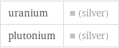 uranium | (silver) plutonium | (silver)