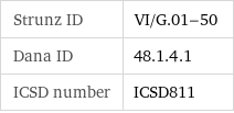 Strunz ID | VI/G.01-50 Dana ID | 48.1.4.1 ICSD number | ICSD811