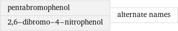 pentabromophenol 2, 6-dibromo-4-nitrophenol | alternate names