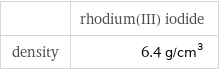  | rhodium(III) iodide density | 6.4 g/cm^3