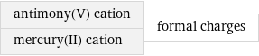 antimony(V) cation mercury(II) cation | formal charges