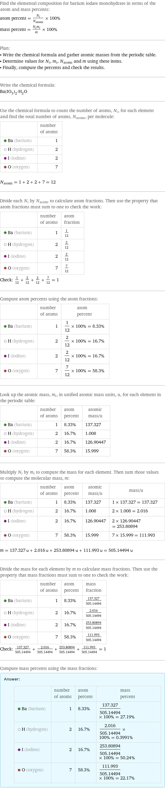 Find the elemental composition for barium iodate monohydrate in terms of the atom and mass percents: atom percent = N_i/N_atoms × 100% mass percent = (N_im_i)/m × 100% Plan: • Write the chemical formula and gather atomic masses from the periodic table. • Determine values for N_i, m_i, N_atoms and m using these items. • Finally, compute the percents and check the results. Write the chemical formula: Ba(IO_3)_2·H_2O Use the chemical formula to count the number of atoms, N_i, for each element and find the total number of atoms, N_atoms, per molecule:  | number of atoms  Ba (barium) | 1  H (hydrogen) | 2  I (iodine) | 2  O (oxygen) | 7  N_atoms = 1 + 2 + 2 + 7 = 12 Divide each N_i by N_atoms to calculate atom fractions. Then use the property that atom fractions must sum to one to check the work:  | number of atoms | atom fraction  Ba (barium) | 1 | 1/12  H (hydrogen) | 2 | 2/12  I (iodine) | 2 | 2/12  O (oxygen) | 7 | 7/12 Check: 1/12 + 2/12 + 2/12 + 7/12 = 1 Compute atom percents using the atom fractions:  | number of atoms | atom percent  Ba (barium) | 1 | 1/12 × 100% = 8.33%  H (hydrogen) | 2 | 2/12 × 100% = 16.7%  I (iodine) | 2 | 2/12 × 100% = 16.7%  O (oxygen) | 7 | 7/12 × 100% = 58.3% Look up the atomic mass, m_i, in unified atomic mass units, u, for each element in the periodic table:  | number of atoms | atom percent | atomic mass/u  Ba (barium) | 1 | 8.33% | 137.327  H (hydrogen) | 2 | 16.7% | 1.008  I (iodine) | 2 | 16.7% | 126.90447  O (oxygen) | 7 | 58.3% | 15.999 Multiply N_i by m_i to compute the mass for each element. Then sum those values to compute the molecular mass, m:  | number of atoms | atom percent | atomic mass/u | mass/u  Ba (barium) | 1 | 8.33% | 137.327 | 1 × 137.327 = 137.327  H (hydrogen) | 2 | 16.7% | 1.008 | 2 × 1.008 = 2.016  I (iodine) | 2 | 16.7% | 126.90447 | 2 × 126.90447 = 253.80894  O (oxygen) | 7 | 58.3% | 15.999 | 7 × 15.999 = 111.993  m = 137.327 u + 2.016 u + 253.80894 u + 111.993 u = 505.14494 u Divide the mass for each element by m to calculate mass fractions. Then use the property that mass fractions must sum to one to check the work:  | number of atoms | atom percent | mass fraction  Ba (barium) | 1 | 8.33% | 137.327/505.14494  H (hydrogen) | 2 | 16.7% | 2.016/505.14494  I (iodine) | 2 | 16.7% | 253.80894/505.14494  O (oxygen) | 7 | 58.3% | 111.993/505.14494 Check: 137.327/505.14494 + 2.016/505.14494 + 253.80894/505.14494 + 111.993/505.14494 = 1 Compute mass percents using the mass fractions: Answer: |   | | number of atoms | atom percent | mass percent  Ba (barium) | 1 | 8.33% | 137.327/505.14494 × 100% = 27.19%  H (hydrogen) | 2 | 16.7% | 2.016/505.14494 × 100% = 0.3991%  I (iodine) | 2 | 16.7% | 253.80894/505.14494 × 100% = 50.24%  O (oxygen) | 7 | 58.3% | 111.993/505.14494 × 100% = 22.17%