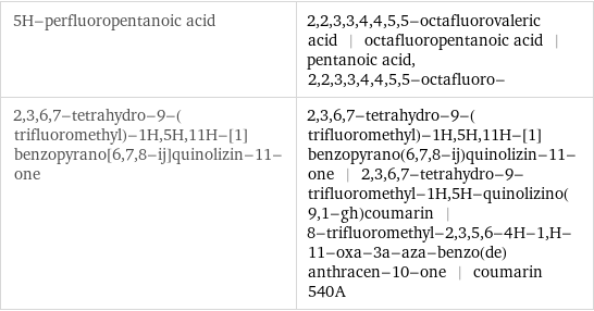 5H-perfluoropentanoic acid | 2, 2, 3, 3, 4, 4, 5, 5-octafluorovaleric acid | octafluoropentanoic acid | pentanoic acid, 2, 2, 3, 3, 4, 4, 5, 5-octafluoro- 2, 3, 6, 7-tetrahydro-9-(trifluoromethyl)-1H, 5H, 11H-[1]benzopyrano[6, 7, 8-ij]quinolizin-11-one | 2, 3, 6, 7-tetrahydro-9-(trifluoromethyl)-1H, 5H, 11H-[1]benzopyrano(6, 7, 8-ij)quinolizin-11-one | 2, 3, 6, 7-tetrahydro-9-trifluoromethyl-1H, 5H-quinolizino(9, 1-gh)coumarin | 8-trifluoromethyl-2, 3, 5, 6-4H-1, H-11-oxa-3a-aza-benzo(de)anthracen-10-one | coumarin 540A