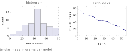   (molar mass in grams per mole)