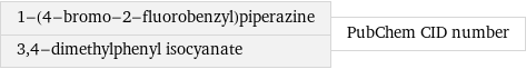 1-(4-bromo-2-fluorobenzyl)piperazine 3, 4-dimethylphenyl isocyanate | PubChem CID number
