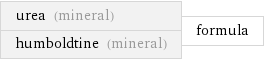 urea (mineral) humboldtine (mineral) | formula