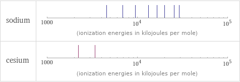 Reactivity