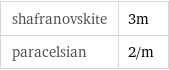 shafranovskite | 3m paracelsian | 2/m