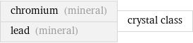 chromium (mineral) lead (mineral) | crystal class