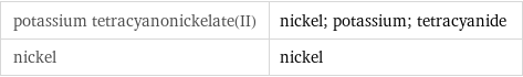 potassium tetracyanonickelate(II) | nickel; potassium; tetracyanide nickel | nickel