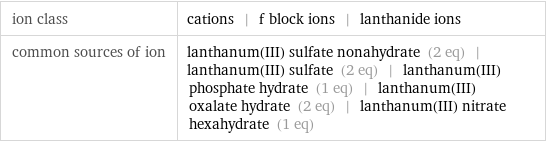 ion class | cations | f block ions | lanthanide ions common sources of ion | lanthanum(III) sulfate nonahydrate (2 eq) | lanthanum(III) sulfate (2 eq) | lanthanum(III) phosphate hydrate (1 eq) | lanthanum(III) oxalate hydrate (2 eq) | lanthanum(III) nitrate hexahydrate (1 eq)