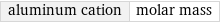 aluminum cation | molar mass