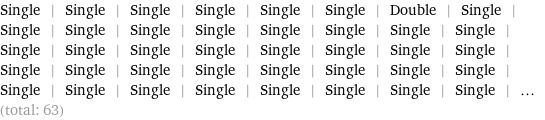 Single | Single | Single | Single | Single | Single | Double | Single | Single | Single | Single | Single | Single | Single | Single | Single | Single | Single | Single | Single | Single | Single | Single | Single | Single | Single | Single | Single | Single | Single | Single | Single | Single | Single | Single | Single | Single | Single | Single | Single | ... (total: 63)