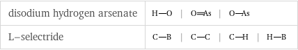 disodium hydrogen arsenate | | |  L-selectride | | | |  