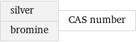 silver bromine | CAS number