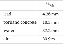  | Mn-54 lead | 4.36 mm portland concrete | 18.5 mm water | 37.2 mm air | 30.9 m