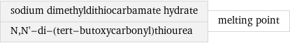 sodium dimethyldithiocarbamate hydrate N, N'-di-(tert-butoxycarbonyl)thiourea | melting point