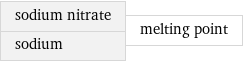 sodium nitrate sodium | melting point