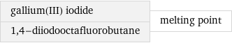 gallium(III) iodide 1, 4-diiodooctafluorobutane | melting point