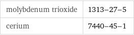 molybdenum trioxide | 1313-27-5 cerium | 7440-45-1