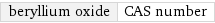 beryllium oxide | CAS number