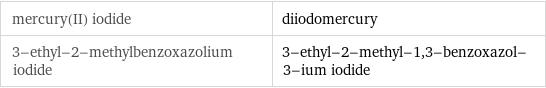 mercury(II) iodide | diiodomercury 3-ethyl-2-methylbenzoxazolium iodide | 3-ethyl-2-methyl-1, 3-benzoxazol-3-ium iodide