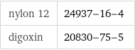 nylon 12 | 24937-16-4 digoxin | 20830-75-5