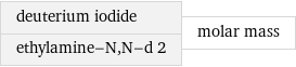 deuterium iodide ethylamine-N, N-d 2 | molar mass