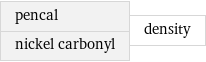 pencal nickel carbonyl | density