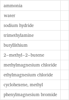 ammonia |  water |  sodium hydride |  trimethylamine |  butyllithium |  2-methyl-2-butene |  methylmagnesium chloride |  ethylmagnesium chloride |  cyclohexene, methyl |  phenylmagnesium bromide | 