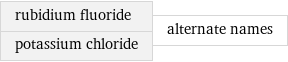 rubidium fluoride potassium chloride | alternate names