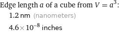 Edge length a of a cube from V = a^3:  | 1.2 nm (nanometers)  | 4.6×10^-8 inches