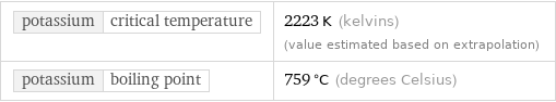 potassium | critical temperature | 2223 K (kelvins) (value estimated based on extrapolation) potassium | boiling point | 759 °C (degrees Celsius)