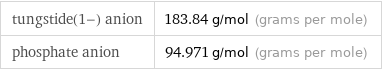 tungstide(1-) anion | 183.84 g/mol (grams per mole) phosphate anion | 94.971 g/mol (grams per mole)