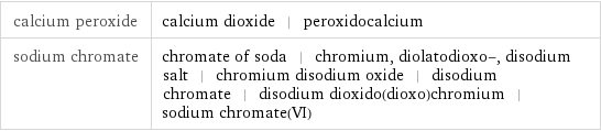 calcium peroxide | calcium dioxide | peroxidocalcium sodium chromate | chromate of soda | chromium, diolatodioxo-, disodium salt | chromium disodium oxide | disodium chromate | disodium dioxido(dioxo)chromium | sodium chromate(VI)