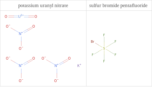 Structure diagrams