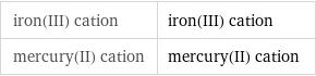 iron(III) cation | iron(III) cation mercury(II) cation | mercury(II) cation