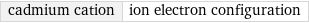 cadmium cation | ion electron configuration