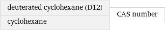 deuterated cyclohexane (D12) cyclohexane | CAS number