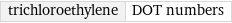 trichloroethylene | DOT numbers