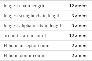 longest chain length | 12 atoms longest straight chain length | 3 atoms longest aliphatic chain length | 0 atoms aromatic atom count | 12 atoms H-bond acceptor count | 2 atoms H-bond donor count | 2 atoms