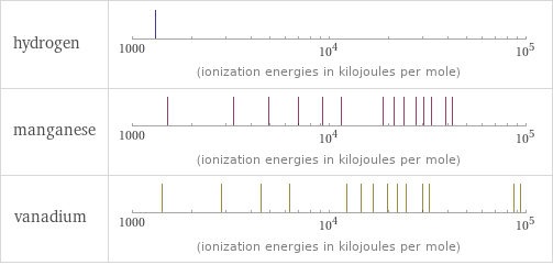 Reactivity