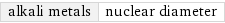 alkali metals | nuclear diameter